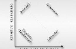 Az &uacute;j p&aacute;rtrendszer t&eacute;rk&eacute;pe